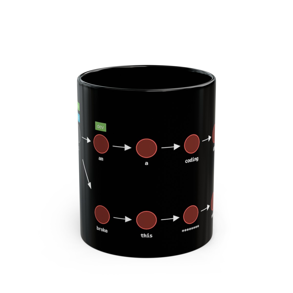 Coding God Broke the Repo - Mug (Black) product main image