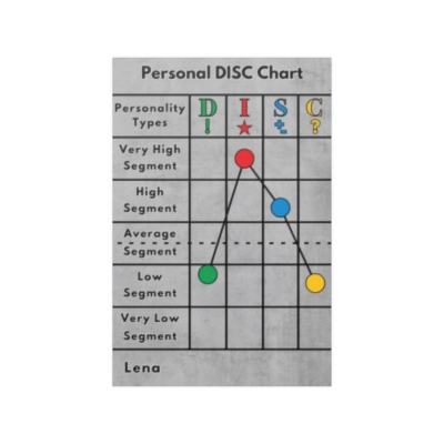 Personal DISC Chart Lena R.
